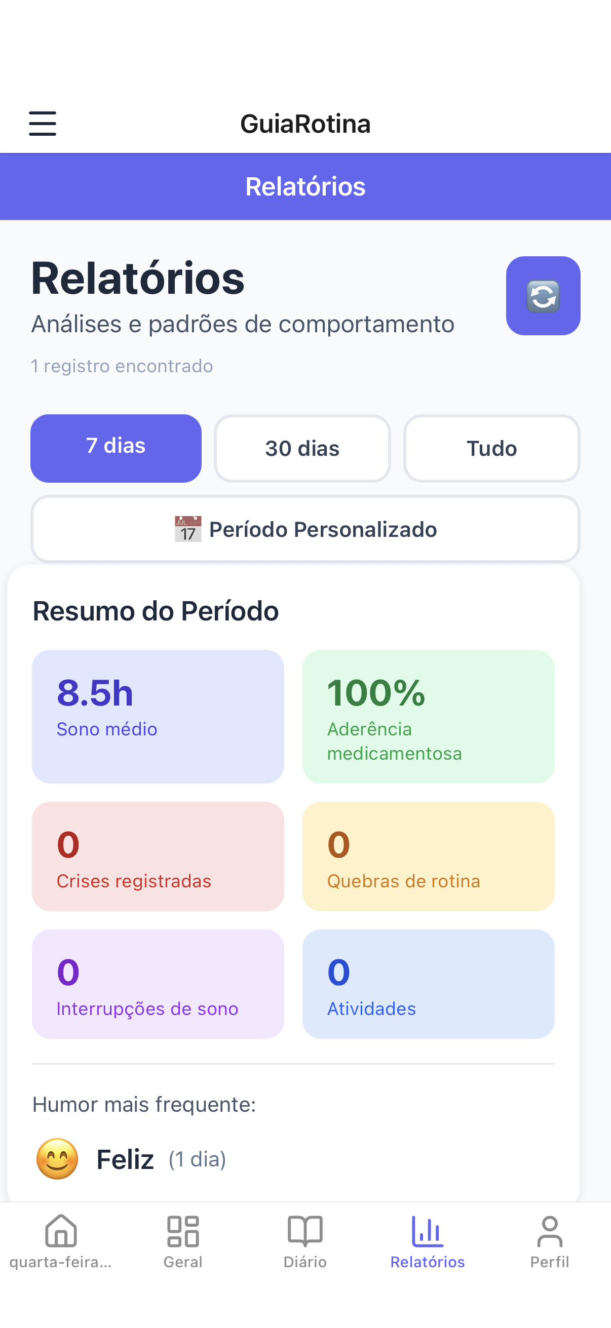 GuiaRotina - Relatórios com estatísticas de sono, humor e medicações